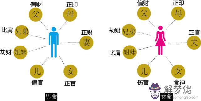 算命的說陰官不能見是什麼意思的簡單介紹