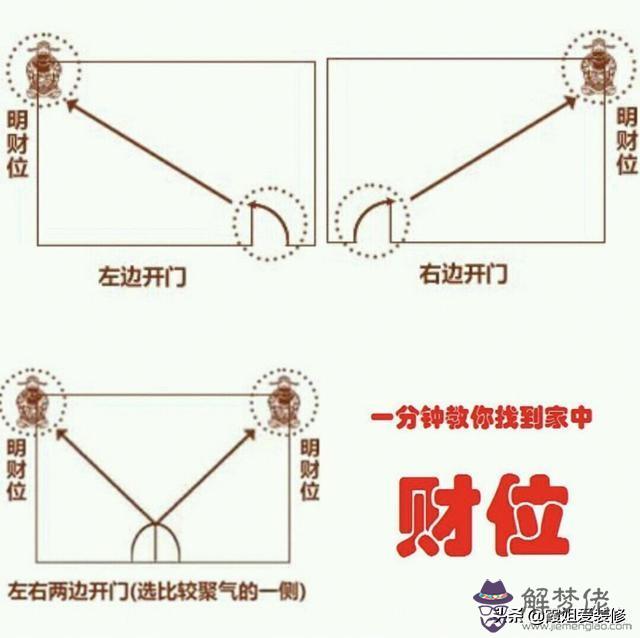 八字財位午正南是什麼意思