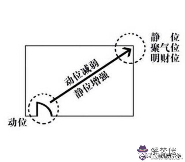 八字財位午正南是什麼意思