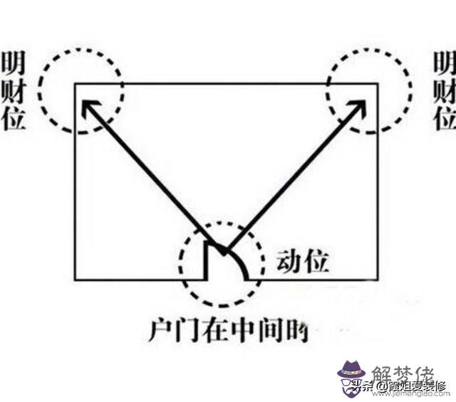 八字財位午正南是什麼意思