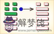 易經里面大耗是什麼意思