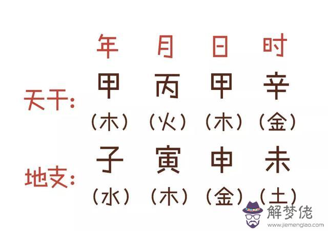 算命忌土是什麼意思 算命忌土是什麼意思