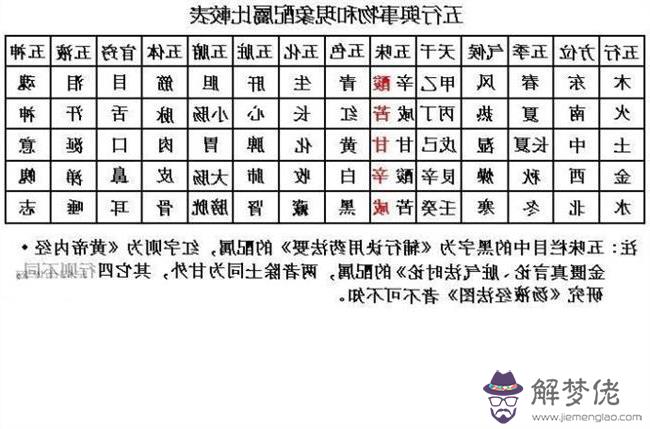 姓名八字五行:八字取名免費測試打分