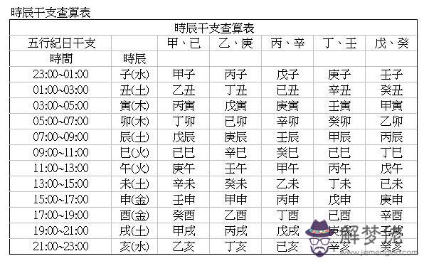 生辰八字與五行測算:命理測算