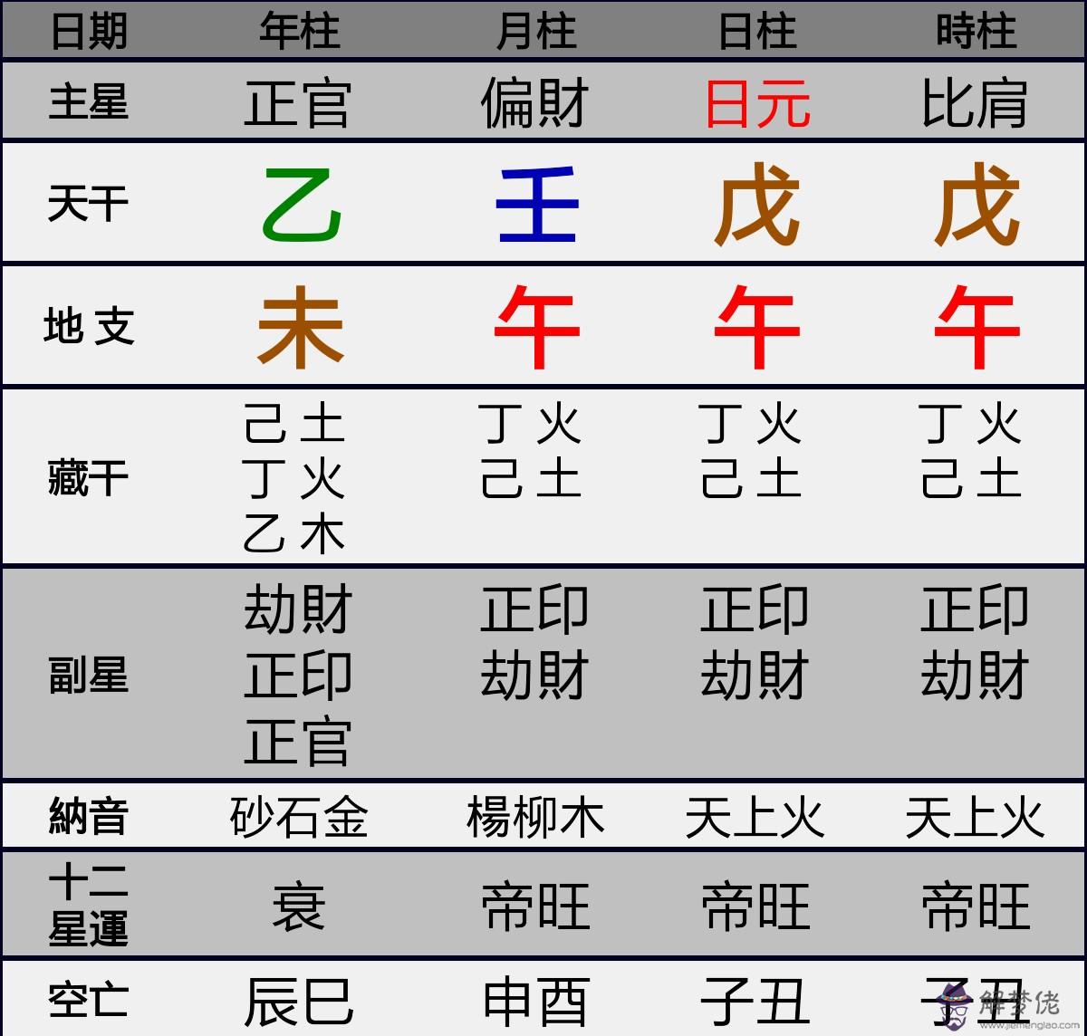 自己八字是什麼意思
