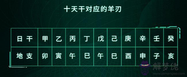 生辰八字長生是意思