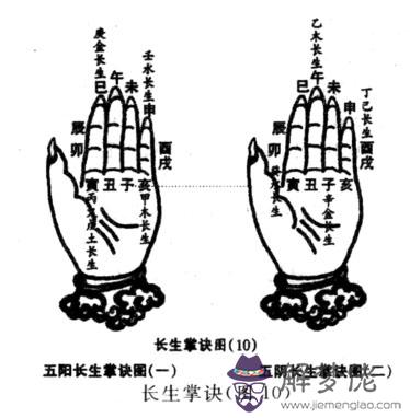 八字月柱冠帶是什麼意思