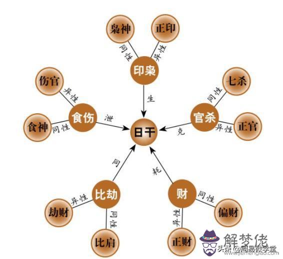 女八字男人防再娶什麼意思