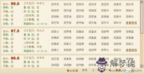 八字五行缺失查詢表:測五行缺什麼免費查詢