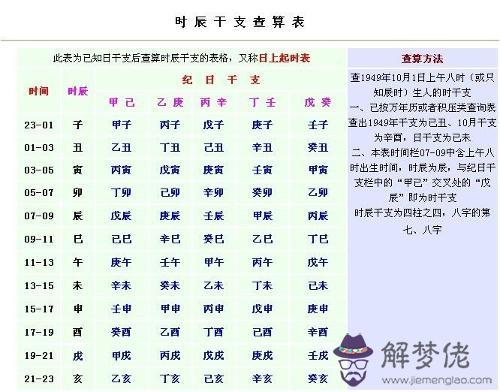 八字五行缺失查詢表:測五行缺什麼免費查詢