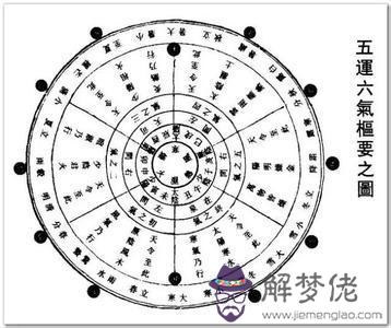 八字里有陰差陽錯是什麼意思