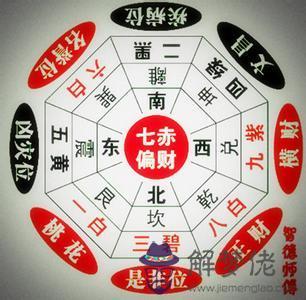 八字里有陰差陽錯是什麼意思