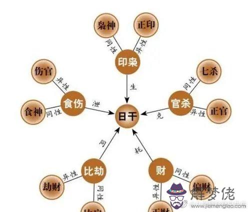 八字幽微煞是什麼意思