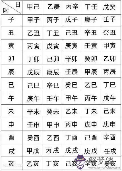 2002年1月13日零點23分生辰八字