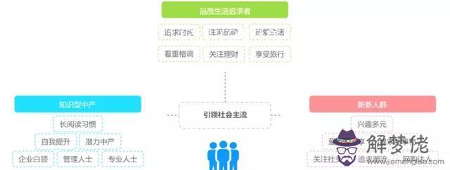 知乎主要是干什麼用的，手機上知乎是干嘛的