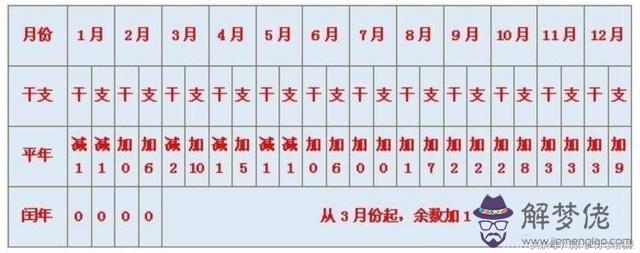 教如何算八字