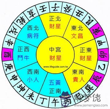 八字犯伏吟是什麼意思