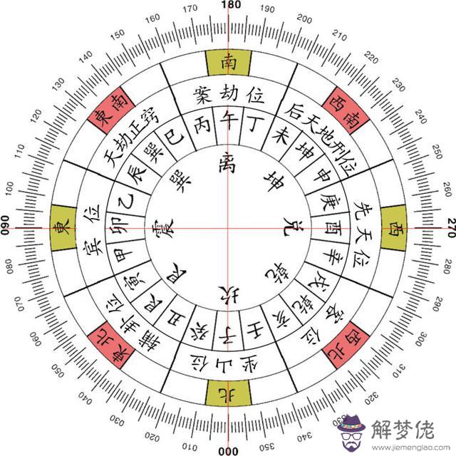 八字犯伏吟是什麼意思