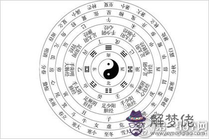 關于八字卯酉沖秋季沖之不起的意思的信息