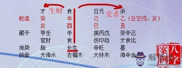 八字中的三星是什麼意思
