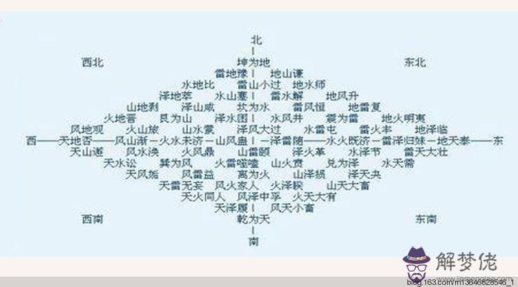 易經八字五行測算:五行八字免費取名測分