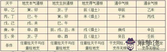 五行八字缺什麼:八字五行分析詳解