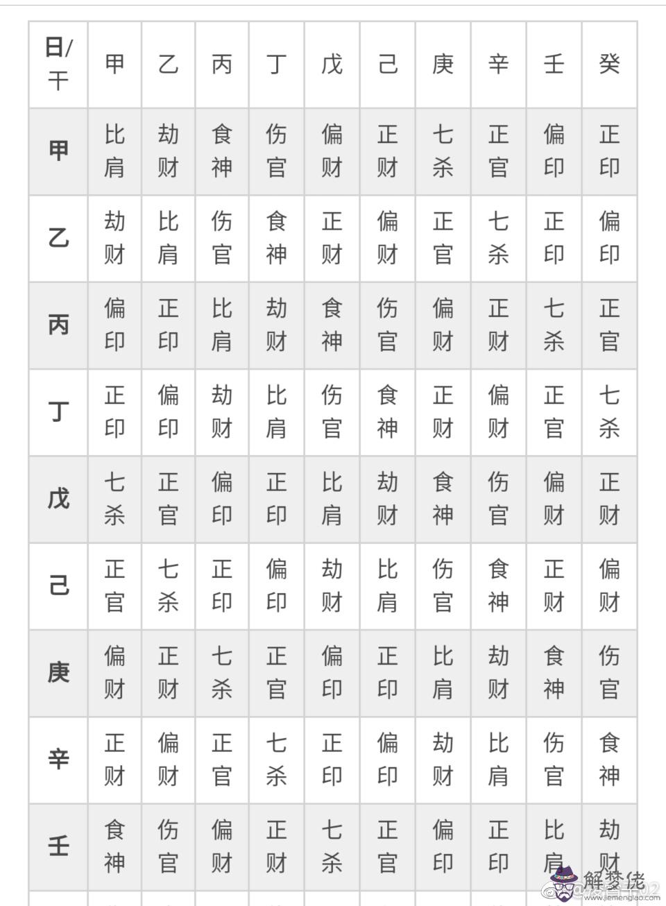 知道八字怎麼看五行:五行八字命理分析