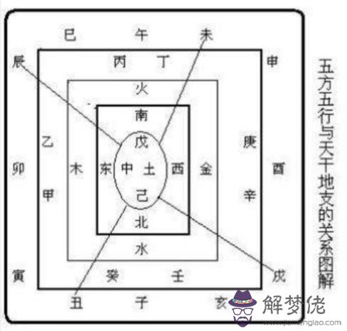 專旺八字是什麼意思