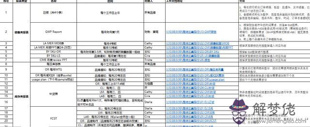 八字犯陀螺什麼意思