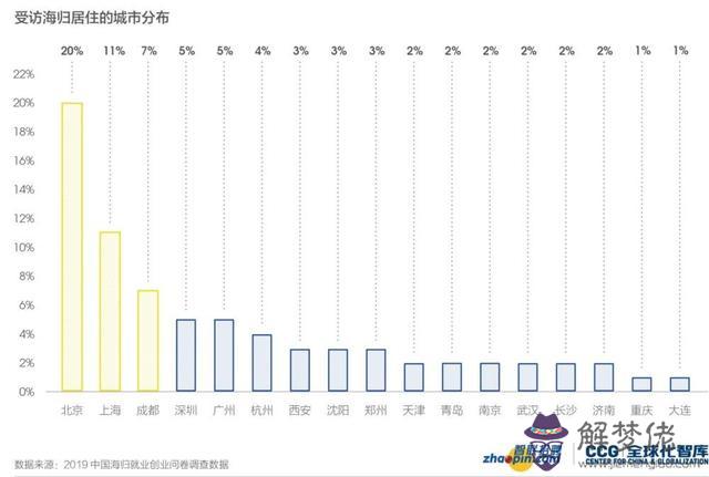 算命說出國之字是什麼意思