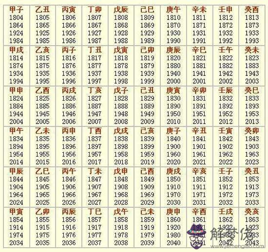 古人說的生辰八字是指什麼意思
