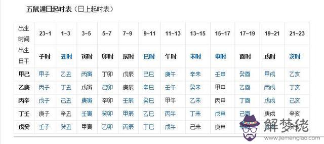 古人說的生辰八字是指什麼意思