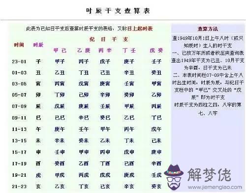 根據五行八字起名:免費按生辰八字取名網