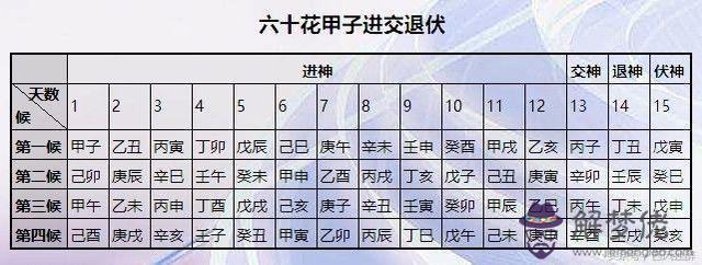 八字進神退神是什麼意思