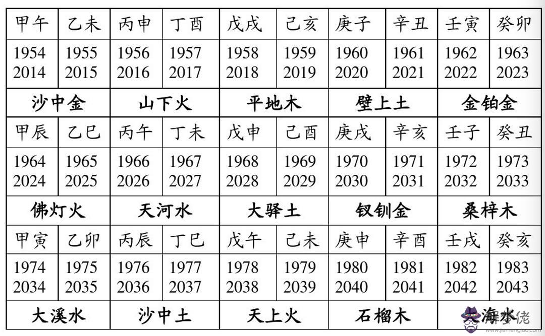 五行八字是哪五行哪八字:金命猴五行缺什麼