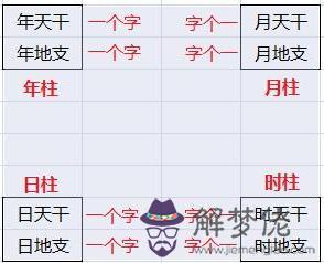 算命免費日干支下等是什麼意思