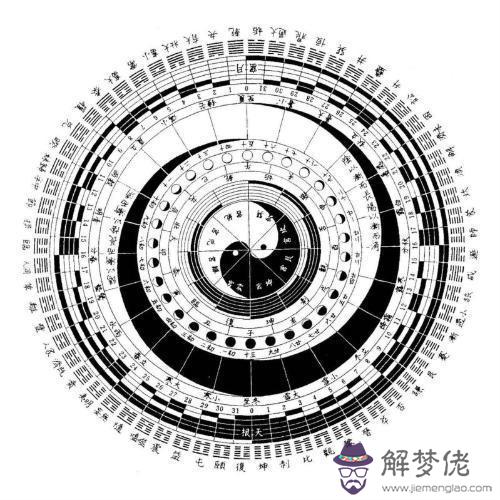 算命陰多于陽是什麼意思 算命陰多于陽是什麼意思