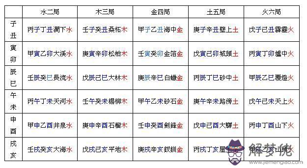 白蠟金命是什麼意思白蠟金命運如何