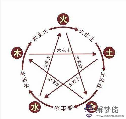 八字有三個戊什麼意思