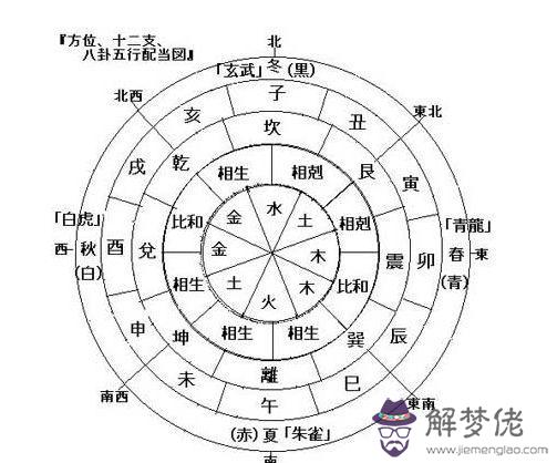 八字的準確率有多高