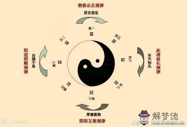 生辰八字三陰是啥意思意思的簡單介紹