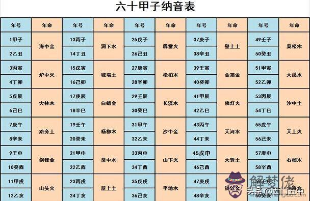 算命五中天什麼意思 算命五中天什麼意思