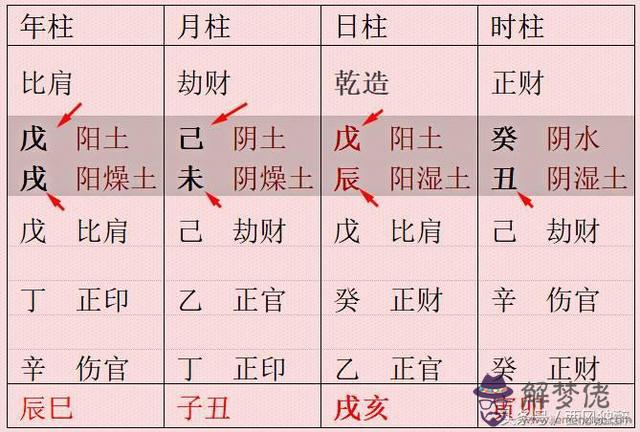 八字中稼穡是什麼意思