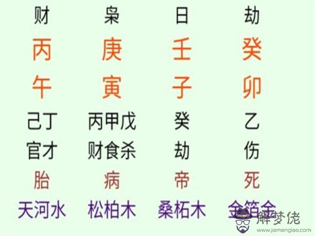 八字暗財是什麼意思