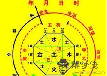 八字坤命建生什麼意思