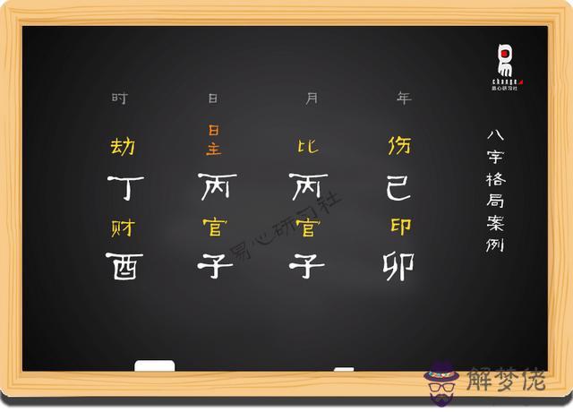 八字中月刃格什麼意思