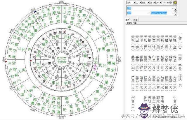 算命天星是什麼意思