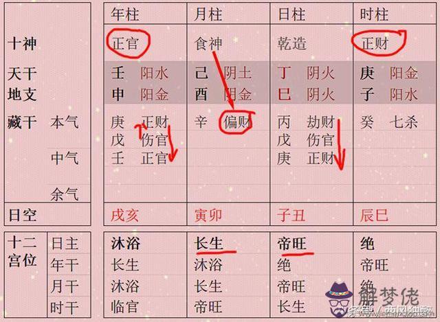 八字無印什麼意思