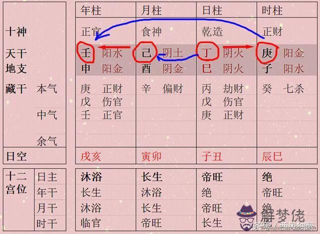 八字無印什麼意思