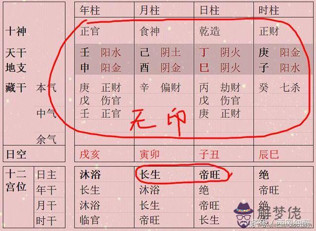 八字無印什麼意思